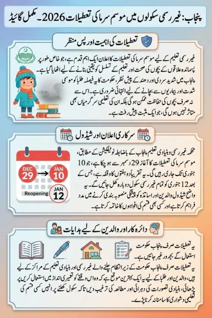 Non-Formal Schools Winter Holiday In Punjab 2026 Date Announced Full Guide