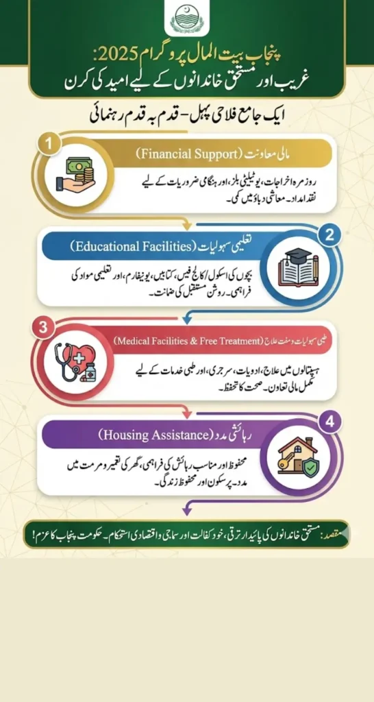 Punjab Bait-ul-Maal 2025 Assistance for Housing, Health & Education
