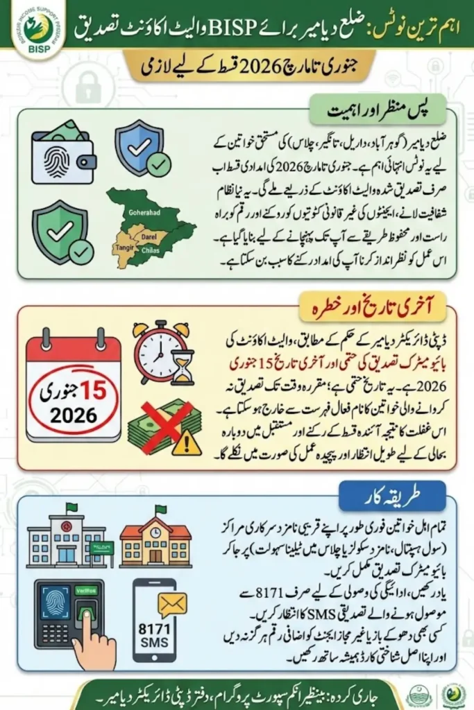 Diamer BISP Beneficiaries Notice: Wallet Account Verification Mandatory for Jan–March Payment