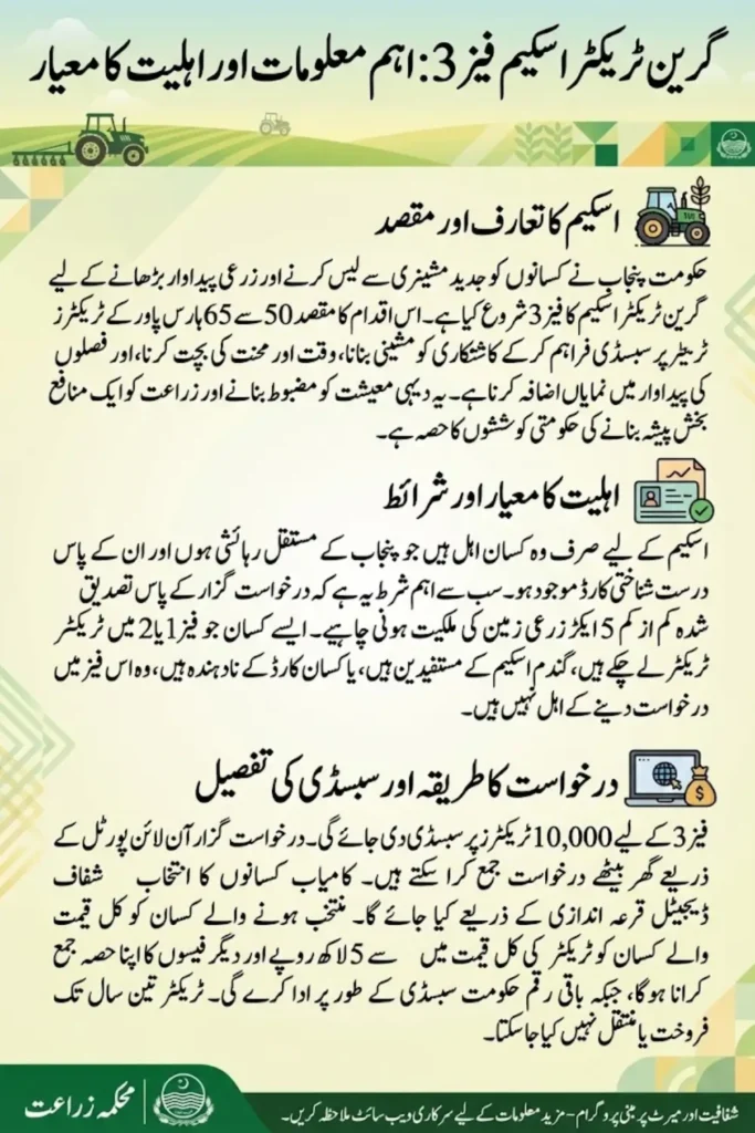 Green Tractor Scheme Phase 3 Registration Open: Know Eligibility Criteria and Required Documents