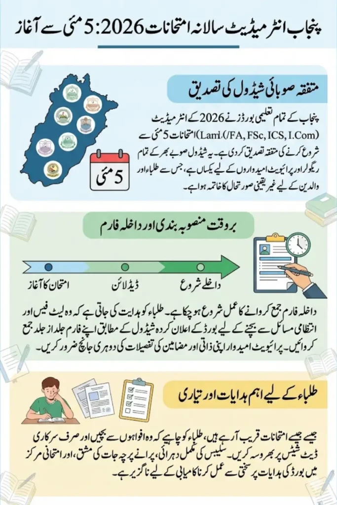 Punjab Intermediate Annual Exams 2026 to Start from May 5, Boards Officially Confirm