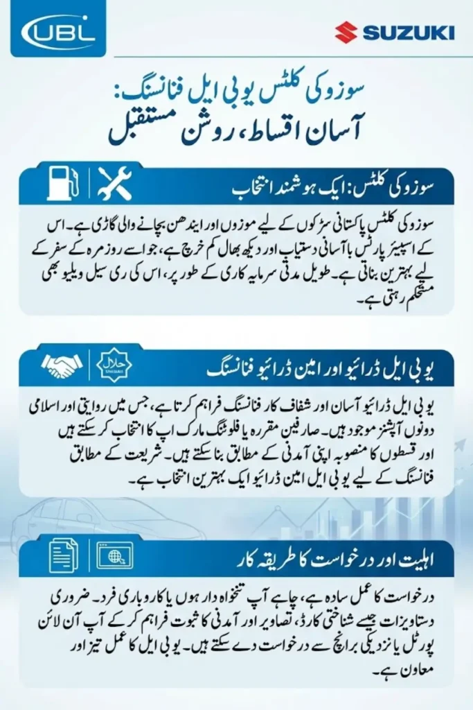 Suzuki Cultus UBL Financing Easy Monthly Installments Standard Loans Roshan Apni Car