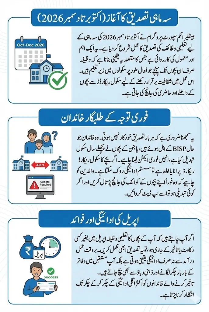 BISP Taleemi Wazaif Verification Started for Oct–Dec 2026: Register or Update School Details Now